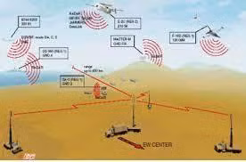 Phương pháp thứ ba là sử dụng loại radar không phát ra sóng radar, khác với việc tắt radar; đây chính là loại radar thụ động. Bản thân đài radar thụ động không phát ra tín hiệu vô tuyến radar, nên tên lửa chống bức xạ không thể tấn công hệ thống radar thụ động.