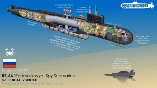 Nga hiện là quốc gia duy nhất có tàu ngầm đặc nhiệm riêng biệt, dành cho hoạt động gián điệp, và Nga cũng đang mở rộng khả năng này.