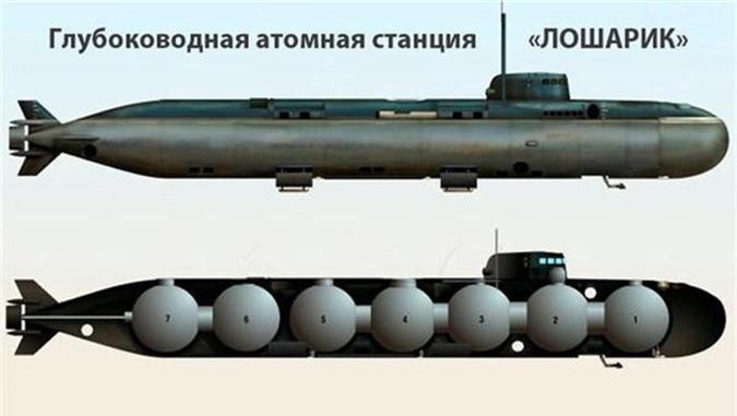 Các nhiệm vụ được thực hiện bởi các tàu ngầm hạt nhân nghiên cứu biển sâu đặc biệt này, bao gồm nghiên cứu biển sâu, thông tin liên lạc dưới biển, khai thác dầu khí, cứu hộ tàu ngầm và trục vớt tàu đắm. Nếu khi chiến tranh xảy ra, nó còn nhiệm vụ cắt các đường cáp liên lạc dưới đáy biển.