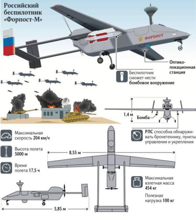 Theo thông tin do Nga công bố, Outpost-R là một UAV cỡ nhỏ có chiều dài 6 mét, sải cánh 9,1 mét, trọng lượng cất cánh tối đa 456 kg, trần bay tối đa 7.000 mét; trần bay thực tế là 6.000 mét. Thời gian hoạt động liên tục được 18 giờ trên không, bán kính hoạt động 400km.