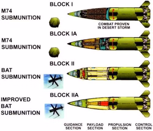“Theo một số thông tin, tên lửa chiến thuật ATACMS Block 1A, có thể bắn trúng mục tiêu điểm ngay cả ở khoảng cách lên tới 500 km”, Thiếu tướng của Lực lượng tên lửa chiến lược Nga Valery (đã nghỉ hưu) Popov, nói với tờ Gazeta.ru 