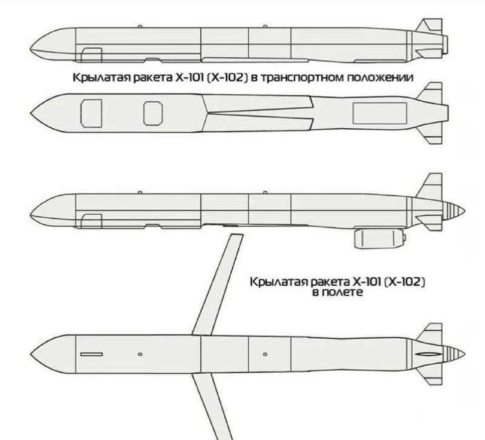 Hiệu suất tên lửa hành trình Kh-101 của Nga trong thực chiến - Hình 7 Hieu suat ten lua hanh trinh Kh-101 cua Nga trong thuc chien-Hinh-7