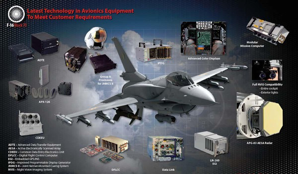 Không quân Philippines sẽ được nhận 10 máy bay F-16C Block 70/72, 15 khẩu pháo M61A1 Vulcan 20mm, 24 tên lửa không đối không AIM-120C-7/8 và AIM-9X Sidewinder Block II.