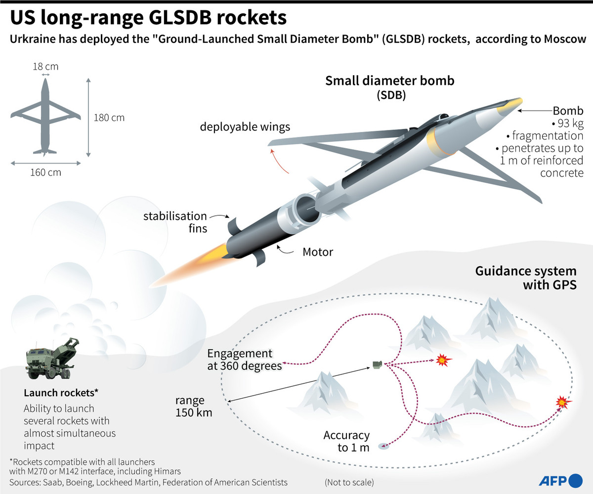 Bom GLSDB sử dụng hệ thống dẫn đường quán tính mà làm thiết bị dẫn đường chính, nhưng có sai số tích lũy tương đối lớn; do vậy phải dùng GPS hiệu chỉnh sai số. Tuy nhiên tín hiệu GPS tương đối yếu, dễ bị gây nhiễu và triệt tiêu. Nếu tín hiệu GPS xung quanh khu vực mục tiêu bị gây nhiễu với cường độ cao, độ chính xác của các cuộc tấn công sẽ giảm đi rất nhiều. 
