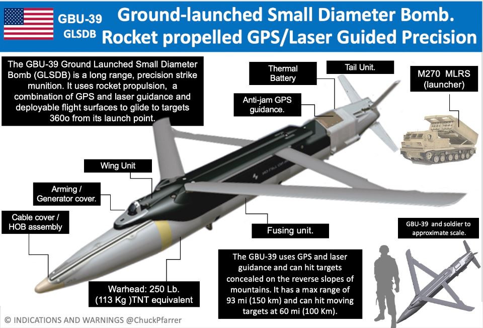 Bom GLSDB là loại bom đường kính nhỏ phóng từ mặt đất, là vũ khí do Tập đoàn Boeing (Mỹ) và Saab (Thụy Điển) hợp tác phát triển từ bom đường kính nhỏ GBU-39 của Boeing. Ban đầu được phát triển để sử dụng trên máy bay, sau cải tiến để phóng đi được từ nhiều bệ phóng khác nhau; trong đó có bệ phóng tên lửa HIMARS. 