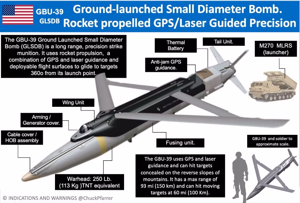 Bom GLSDB là loại bom đường kính nhỏ phóng từ mặt đất, là vũ khí do Tập đoàn Boeing (Mỹ) và Saab (Thụy Điển) hợp tác phát triển từ bom đường kính nhỏ GBU-39 của Boeing. Ban đầu được phát triển để sử dụng trên máy bay, sau cải tiến để phóng đi được từ nhiều bệ phóng khác nhau; trong đó có bệ phóng tên lửa HIMARS. 