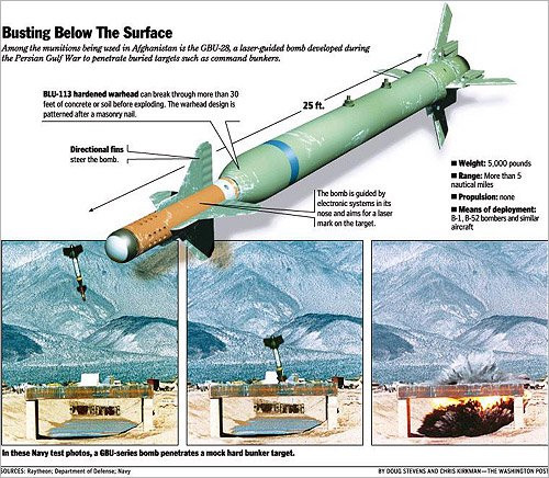 Bom GBU-72 sử dụng hệ thống dẫn đường điện tử thông minh, tọa độ mục tiêu được cài đặt trước, nên tầm phóng có thể xa hơn, ít nguy hiểm cho máy bay hơn và mức chính xác cao hơn; do vậy cũng cần ít bom để phá hủy một mục tiêu và giá thành sẽ hạ hơn.