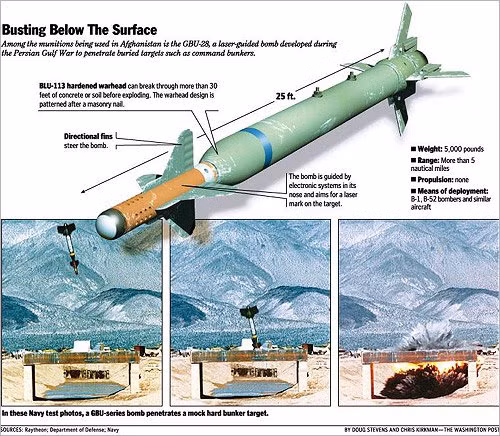 Bom GBU-72 sử dụng hệ thống dẫn đường điện tử thông minh, tọa độ mục tiêu được cài đặt trước, nên tầm phóng có thể xa hơn, ít nguy hiểm cho máy bay hơn và mức chính xác cao hơn; do vậy cũng cần ít bom để phá hủy một mục tiêu và giá thành sẽ hạ hơn.