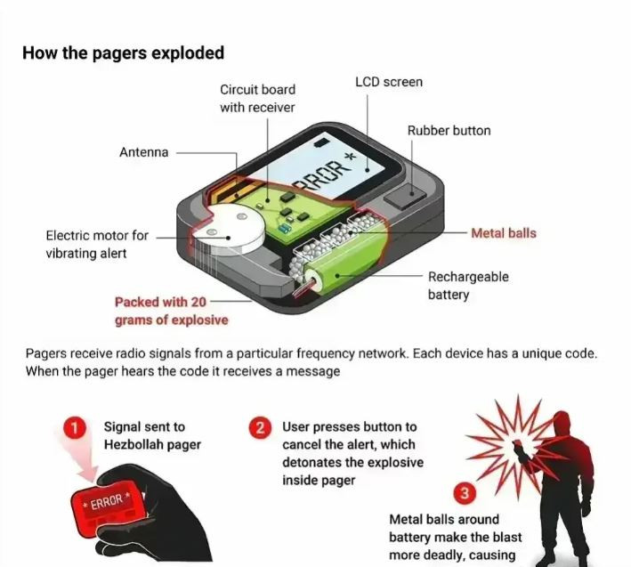 Đúng lúc này, một chiếc máy nhắn tin AR-924 chưa nổ được phát hiện từ đống đổ nát, đã trở thành tâm điểm chú ý; bởi vì những bí mật ẩn giấu trong đó còn thú vị hơn bất kỳ cuốn tiểu thuyết ly kỳ nào; và nó trực tiếp đẩy vụ khủng bố lên một cao trào khác. 