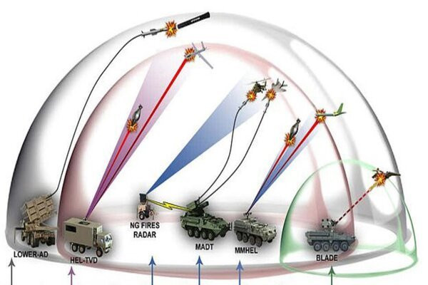 Trên thực tế, khi phân tích vấn đề này, các nhà sử học thế giới cho rằng, nguyên nhân cốt lõi khiến Mỹ hùng mạnh và trở thành một cường quốc quân sự, là do Mỹ không ngừng đầu tư trong việc nghiên cứu và phát triển vũ khí trong thế kỷ qua và hiện nay. 