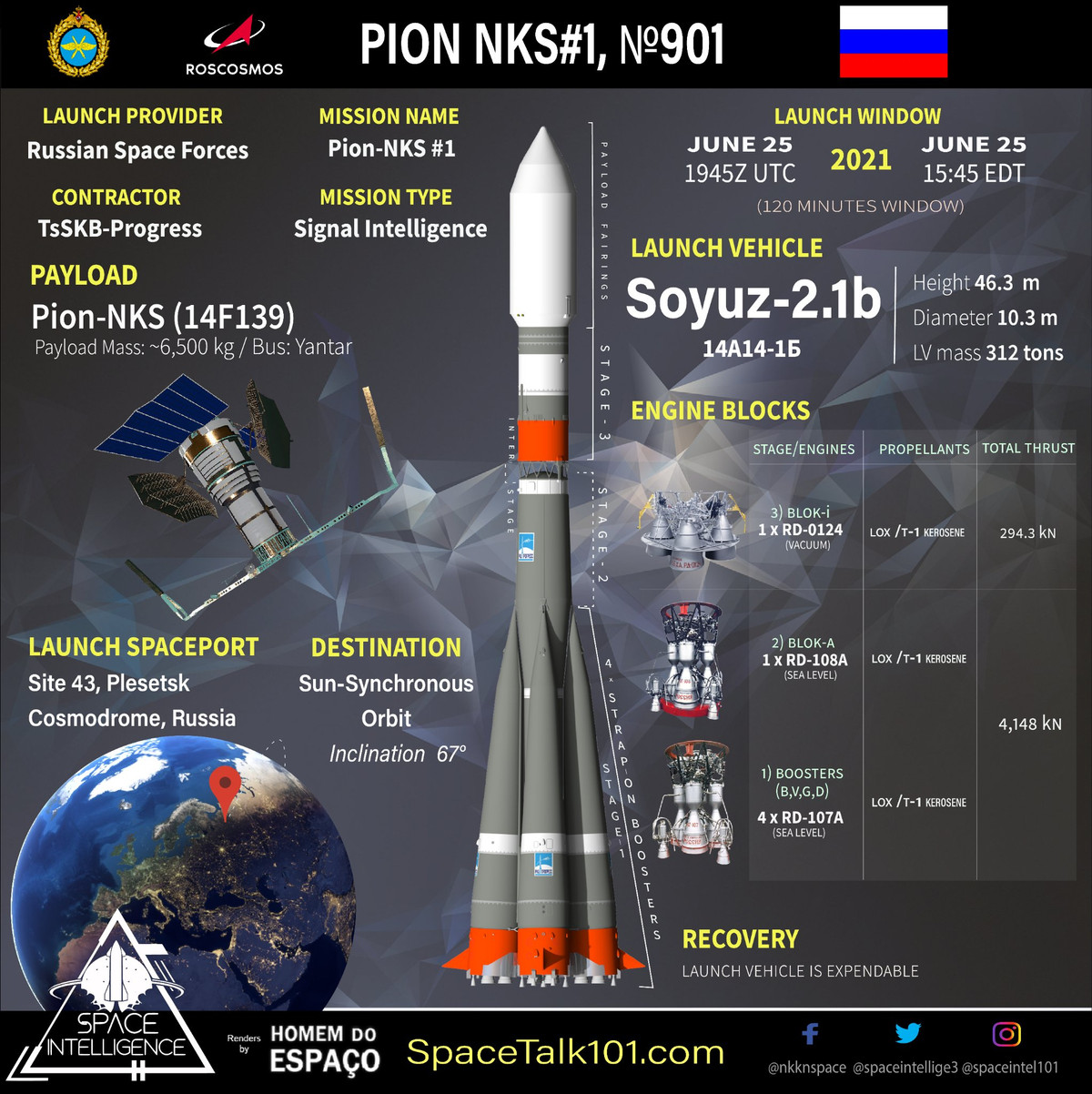 Nhưng việc xây dựng nó mất quá nhiều thời gian. Mãi đến ngày 25/6/2021, vệ tinh trinh sát radar đầu tiên Pion-NKS của hệ thống Liana mới được phóng thành công lên quỹ đạo. Nỗ lực thử nghiệm đã kéo dài hơn một năm.