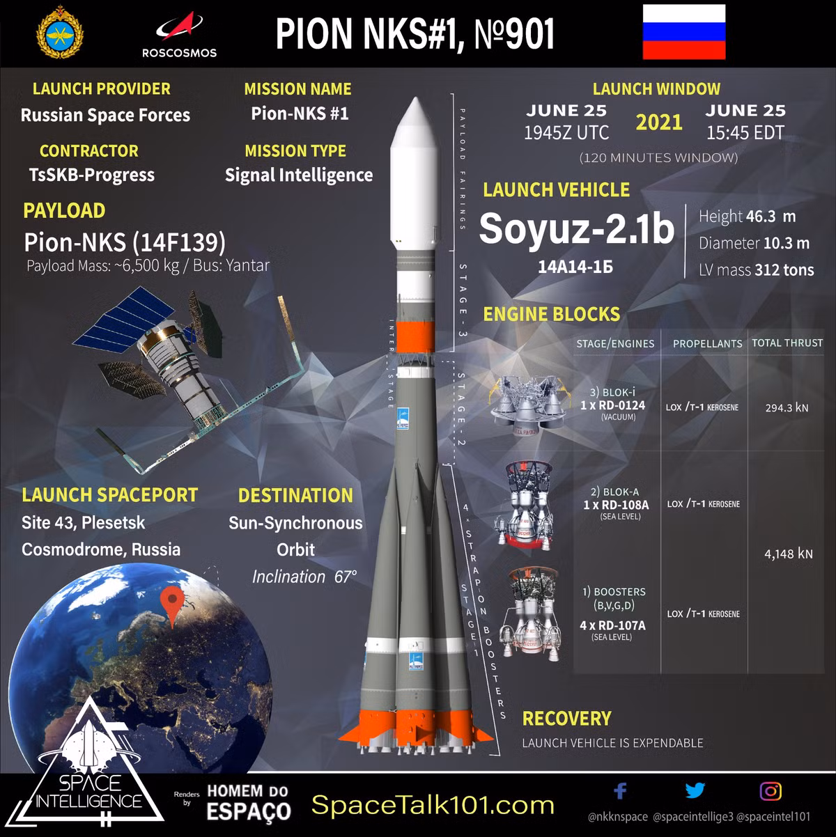 Nhưng việc xây dựng nó mất quá nhiều thời gian. Mãi đến ngày 25/6/2021, vệ tinh trinh sát radar đầu tiên Pion-NKS của hệ thống Liana mới được phóng thành công lên quỹ đạo. Nỗ lực thử nghiệm đã kéo dài hơn một năm.