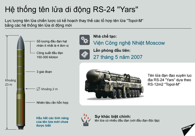 Lực lượng răn đe hạt nhân Nga quan trọng nhất là hệ thống tên lửa đất đối đất di động Yars, được triển khai trên lãnh thổ Nga và có thể tiến hành các cuộc tấn công hạt nhân, chống lại một mục tiêu nhất định, từ bất kỳ trận địa nào.