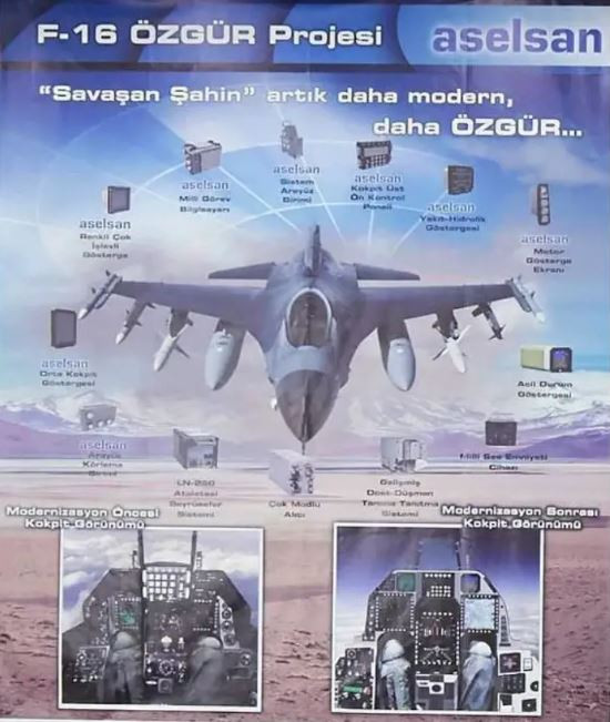 Theo chương trình phát triển quốc gia, những chiếc F-16 của Thổ Nhĩ Kỳ sẽ được trang bị một máy tính nhiệm vụ mới, phần mềm chuyến bay mới, máy tính điều khiển chuyến bay mới, buồng lái kỹ thuật số mới, radar AESA mới, cũng như vũ khí mới. Ảnh: Military.