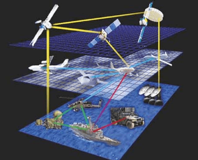 Để tính ra được vị trí 2 chiều (kinh độ và vĩ độ) thì máy thu phải nhận được tín hiệu ít nhất là 3 vệ tinh, với ít nhất 4 vệ tinh thì có thể tính được vị trí 3 chiều (kinh độ, vĩ độ và độ cao). Một khi vị trí người dùng đã tính được, thì máy thu tín hiệu có thể tính các thông tin khác như tốc độ, hướng chuyển động, bám sát di chuyển, khoảng hành trình,...