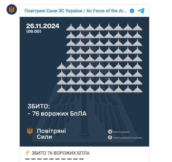 Trang Kyiv Post ngày 26/11 đưa tin, Quân đội Nga đã sử dụng tới 188 UAV tự sát Geran-2, có biệt danh "Little Motorcycles (xe máy nhỏ)" và ít nhất 4 tên lửa đạn đạo Iskander-M trong một đợt tấn công. Theo phân tích, có khả năng Quân đội Nga đang cố gắng loại bỏ hoàn toàn hệ thống phòng không Ukraine và làm cạn kiệt nguồn lực quân sự của nước này.