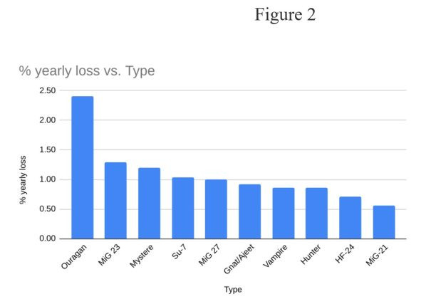Huyền thoại MiG-21 của Ấn Độ chuẩn bị từ giã bầu trời - Hình 12 Huyen thoai MiG-21 cua An Do chuan bi tu gia bau troi-Hinh-12