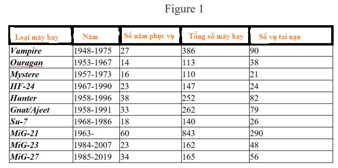 Huyền thoại MiG-21 của Ấn Độ chuẩn bị từ giã bầu trời - Hình 11 Huyen thoai MiG-21 cua An Do chuan bi tu gia bau troi-Hinh-11