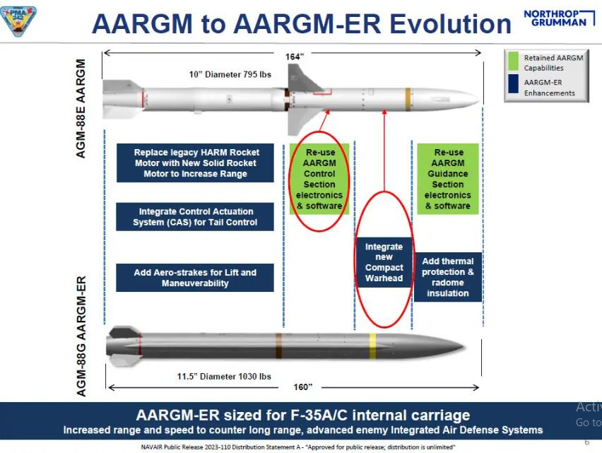 Công ty Orbital ATK đã giành chiến thắng trong cuộc thi thiết kế và được trao hợp đồng hai năm sau đó (Orbital ATK sau này được hợp nhất vào Northrop Grumman). Hải quân Mỹ là khách hàng chính, nhưng Không quân Mỹ cũng tham gia vào chương trình. 