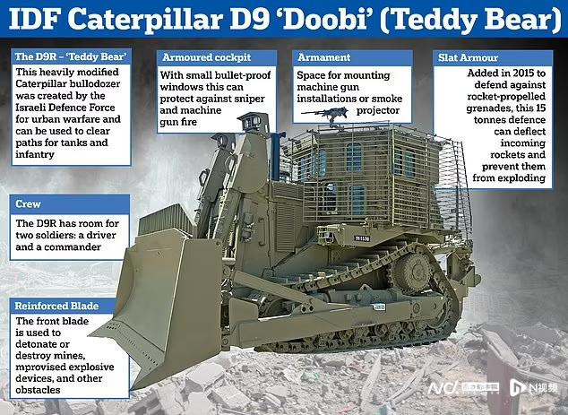 Vậy trong điều kiện chiến đấu phức tạp và nguy hiểm như vậy, Quân đội Israel sẽ sử dụng vũ khí gì để chống lại. Trong môi trường đô thị này, chiếc xe ủi bọc thép D9R, được mệnh danh là “Gấu bông”, sẽ là chìa khóa cho một cuộc tấn công thành công của bộ binh Israel. 