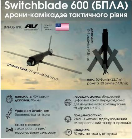 Phiên bản Switchblade-300 nặng 2,5 kg, bao gồm cả đầu đạn và có thời gian hoạt động 15 phút. Switchblade-600 là biến thể có phạm vi mở rộng có thể đạt tới 40 km, nặng 54,4 kg (trọng lượng bao gồm tất cả) và được trang bị bộ cảm biến hồng ngoại và quang điện tử kép. Với đầu đạn lớn hơn, Switchblade-600 có thể tiêu diệt xe tăng và xe bọc thép, khiến nó trở thành vũ khí chống thiết giáp hiệu quả.