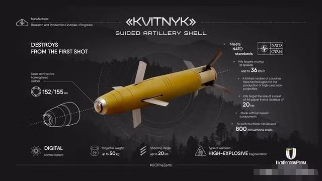 Mặc dù quân đội Ukraine chưa tiết lộ nhiều thông tin, nhưng rất có thể pháo binh Ukraine sử dụng đạn dẫn đường bằng laser bán chủ động Kvitnik, loại đạn do Ukraine phát triển, nhưng việc sản xuất đã ngừng sau năm 2014.