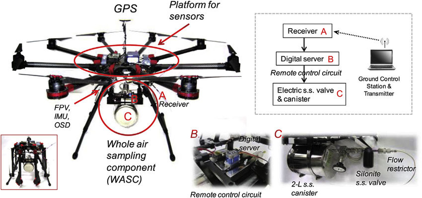 Ví dụ, hệ thống gây nhiễu mô-đun Salamander chống UAV đã được lắp đặt trên nóc của xe tăng T-72B3M. Ăng-ten của hệ thống Salamander có thể lắp đặt tích hợp cùng với trần bọc thép của xe tăng, giúp đỡ vướng víu thiết bị.