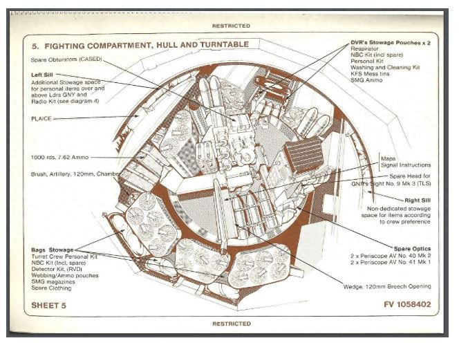 Do Challenger 2 không sử dụng máy nạp đạn tự động, nên khi nạp đạn, đầu đạn được nạp trước, sau đó mới nạp liều phóng, điều này sẽ làm giảm đáng kể tốc độ bắn. Đầu đạn của đạn xuyên giáp không có thuốc nổ, nó gồm một thanh kim loại lớn nên được gọi là đạn xuyên giáp thanh xuyên.