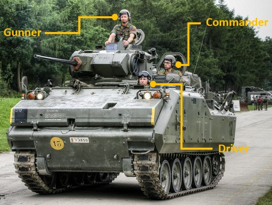 Dựa trên xe bọc thép chở quân M113, Mỹ đã thiết kế cho các phiên bản xuất khẩu sau khi tăng cường thêm lớp giáp và hỏa lực. YPR-765 là phiên bản xuất khẩu giành riêng cho Quân đội Hà Lan và một số quốc gia khác.