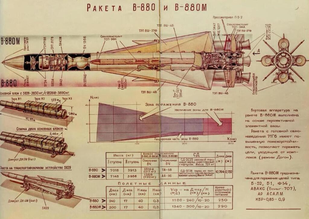 S-200 chủ yếu sử dụng đánh chặn máy bay ném bom chiến lược và tên lửa chiến lược của phương Tây, đầu đạn nặng 218 kg, tầm bắn chiến đấu từ 17-300 km, độ cao chiến đấu 0,3-40 km, xác suất tiêu diệt mục tiêu của một tên lửa là 70%.