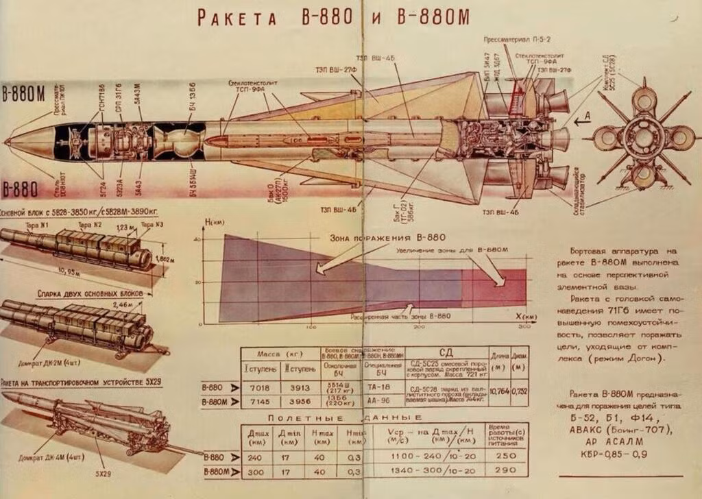 S-200 chủ yếu sử dụng đánh chặn máy bay ném bom chiến lược và tên lửa chiến lược của phương Tây, đầu đạn nặng 218 kg, tầm bắn chiến đấu từ 17-300 km, độ cao chiến đấu 0,3-40 km, xác suất tiêu diệt mục tiêu của một tên lửa là 70%.