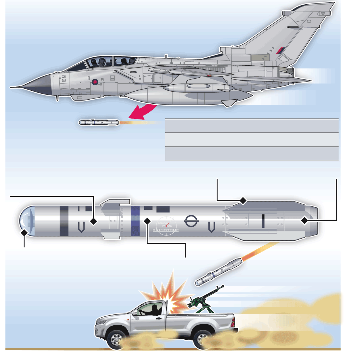 Chuyên gia Sivkov giải thích: “Brimstone sẽ không thể gây ra thiệt hại đáng kể cho các con tàu; vì sau khi xuyên thủng thân tàu, đầu nổ của tên lửa chỉ có thể phá hủy một hoặc hai cabin liền kề. Để bắn chìm một tàu hộ tống, thì tên lửa phải có đầu đạn lớn gấp 5 lần đầu đạn Brimstone”.