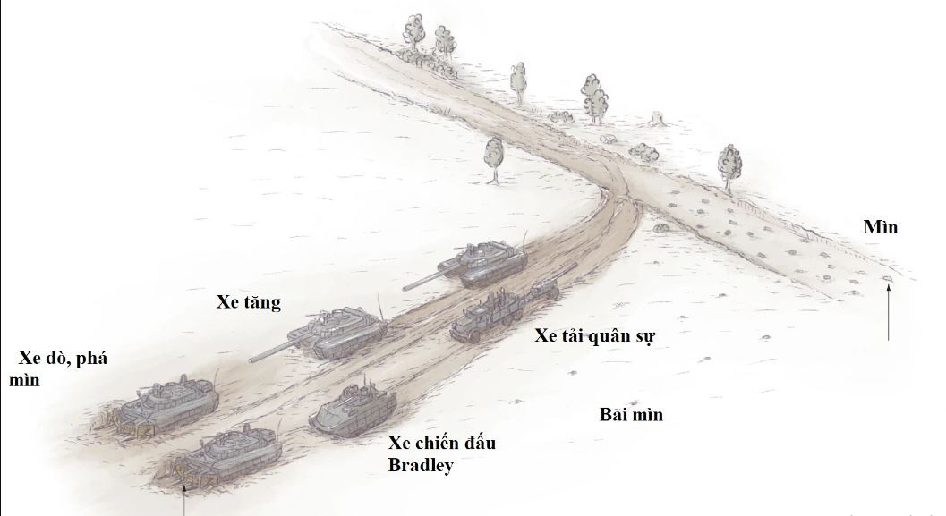 Truyền thông phương Tây cho biết, một số đơn vị Ukraine di chuyển không đúng tuyến đường đã được rà phá bom mìn và bị tổn thất nặng nề. Còn một số đơn vị khác phải trì hoãn cuộc tấn công vào ban đêm, do các đợt pháo kích liên tục và mãnh liệt của Nga. 