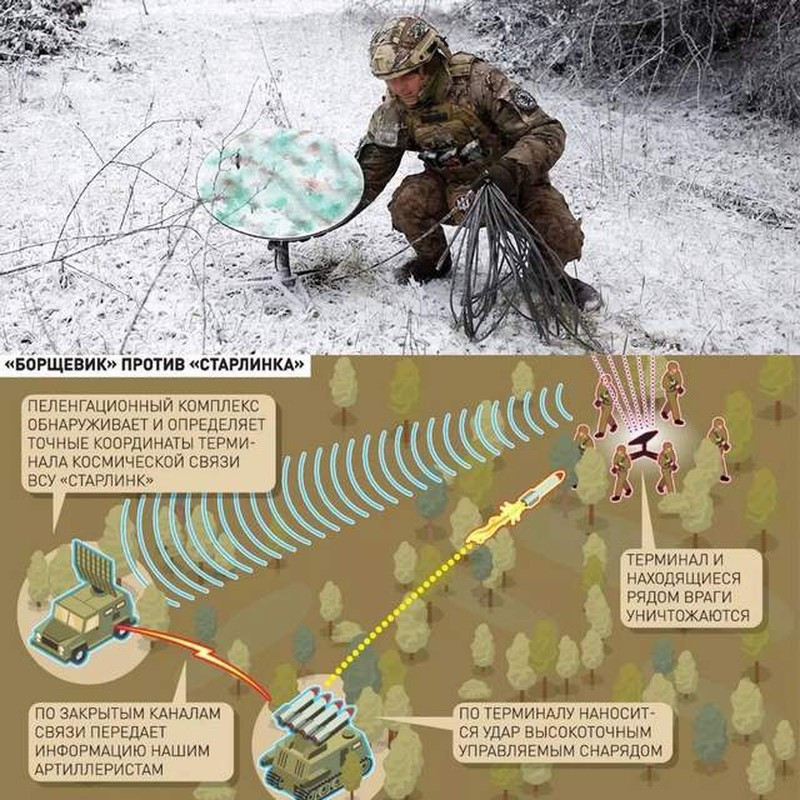 Quân đội Ukraine cho rằng, hệ thống liên lạc vệ tinh Starlink của Mỹ, chính là “thủ phạm” gây ra sự phá hủy trung tâm chỉ huy chiến trường của quân đội Ukraine, bởi quân Nga thường sử dụng các thiết bị trinh sát tác chiến điện tử mới, để xác định vị trí trạm truy cập Internet di động và và ngay lập tức tổ chức bắn phá.