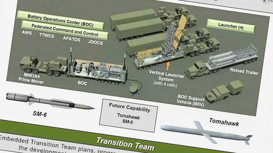 Mỗi bệ phóng tên lửa Typhon có bốn ống phóng, được gắn trên giá đỡ xe kéo và có thể được vận chuyển ở chế độ xếp theo chiều ngang. Điều này giống với cấu hình tổng thể của bệ phóng được thử nghiệm trên tàu mặt nước không người lái của Hải quân Mỹ.