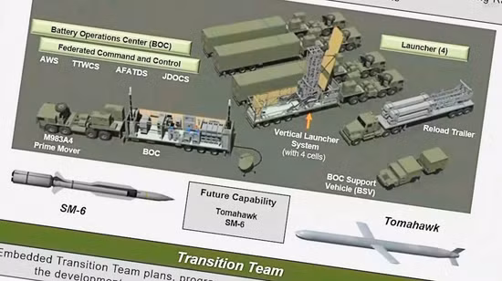Mỗi bệ phóng tên lửa Typhon có bốn ống phóng, được gắn trên giá đỡ xe kéo và có thể được vận chuyển ở chế độ xếp theo chiều ngang. Điều này giống với cấu hình tổng thể của bệ phóng được thử nghiệm trên tàu mặt nước không người lái của Hải quân Mỹ.