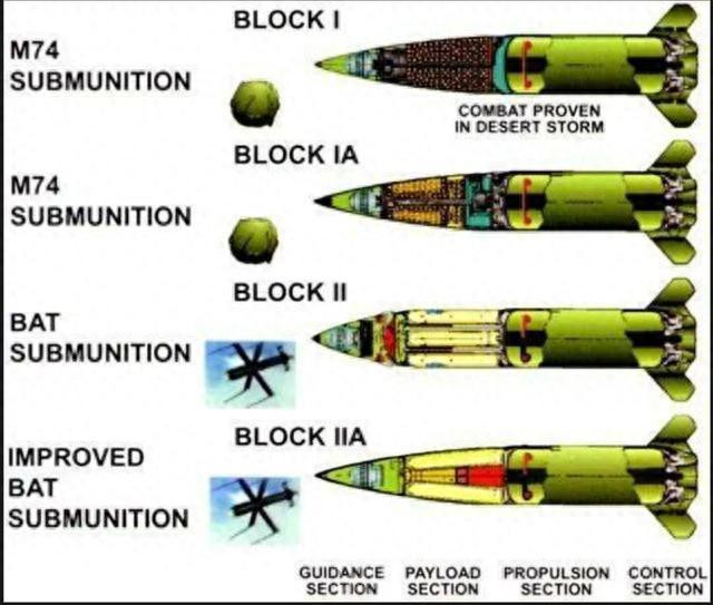 Theo một số thông tin, đã có 32 quả được Mỹ sử dụng trong Chiến tranh vùng Vịnh năm 1991 và 379 quả trong Chiến tranh Iraq năm 2003. Khoảng 1.200 đạn tên lửa ATACMS Block I còn lại được nâng cấp lên Block IA và 30 tên lửa được Mỹ hỗ trợ Ukraine lần này. 