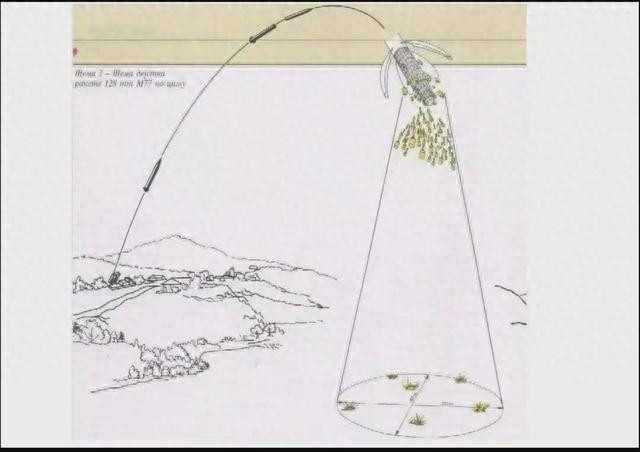 Trên thực tế, khả năng xuyên qua lá chắn tên lửa phòng không của tên lửa ATACMS không cao lắm. Đây là loại tên lửa đạn đạo điển hình, sử dụng quỹ đạo parabol tiêu chuẩn, đỉnh quỹ đạo có chiều cao từ 50 đến 65 km nên rất dễ bị radar phòng không phát hiện, từ đó để kích hoạt hệ thống chống tên lửa đánh chặn. 