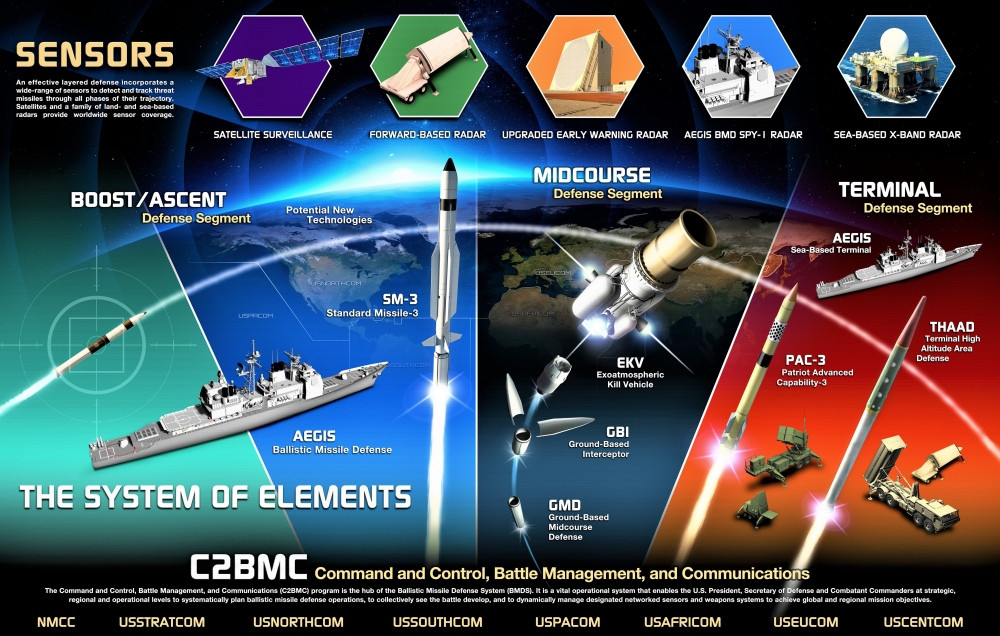 Theo đánh giá của các chuyên gia quân sự quốc tế, hệ thống chiến đấu Aegis có thể phòng thủ tốt trước các cuộc tấn công bằng tên lửa của đối phương được phóng từ mọi hướng cùng lúc, tạo thành lá chắn vững chắc cho Hải quân Mỹ. 
