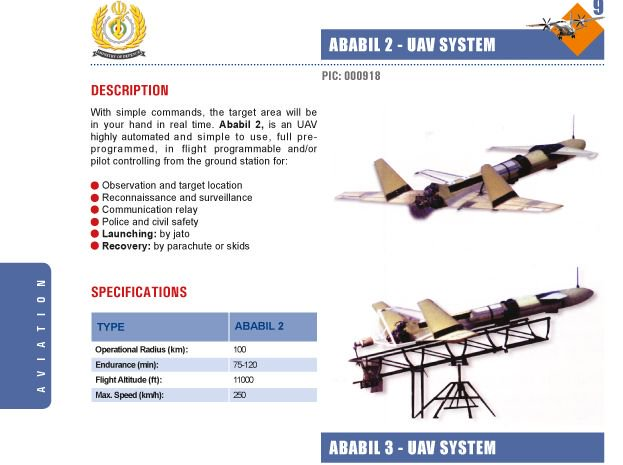 Theo các nhà phân tích, loại UAV Ababil-2 trên thực tế đã lạc hậu và được sử dụng trong nhiều lực lượng vũ trang trong khu vực; do vậy, việc lực lượng vũ trang Hamas Palestine sở hữu loại UAV này, chưa hẳn đã do Iran cung cấp trực tiếp, mà có thể là do nguồn cung từ bên thứ ba, ví dụ như lực lượng Hezbollah của Liban, khi họ không còn sử dụng loại UAV này.
