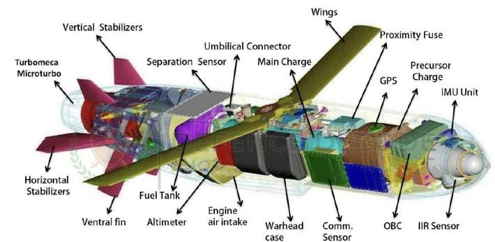 Một trong những công nghệ tiên tiến và bí mật nhất trong tên lửa Storm Shadow là hệ thống dẫn đường của nó, sử dụng kết hợp giữa dẫn đường quán tính (INS) và GPS, để dẫn đường cho tên lửa tới bay mục tiêu với độ chính xác cực cao. Ảnh: Military-today. 