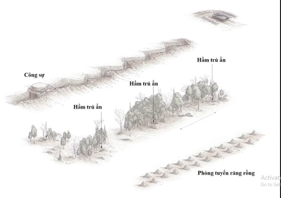 Tiếp theo, các đơn vị Ukraine cố gắng tấn công “Phòng tuyến Surovikin” nổi tiếng (để vinh danh Tướng quân đội Sergei Surovikin, người vào thời điểm xây dựng tuyến phòng thủ, là Tư lệnh Quân đội Nga tại chiến trường Ukraine).