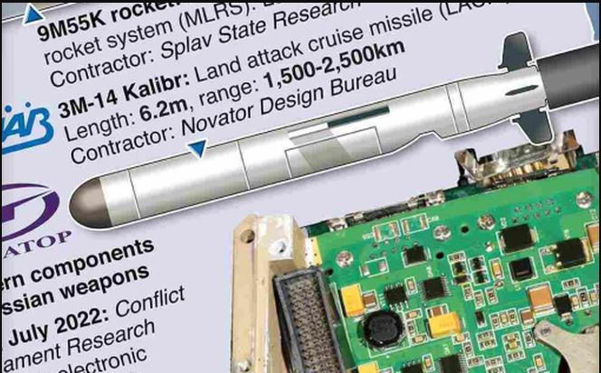 Nga đã giới thiệu một số lượng lớn các phụ kiện thương mại của phương Tây, giúp họ sản xuất hàng loạt vũ khí dẫn đường chính xác với giá rẻ. Điều này cho phép Nga tiến hành các cuộc tấn công hiệu quả trên chiến trường, chống lại các loại vũ khí và thiết bị đắt tiền mà Mỹ và NATO viện trợ cho Ukraine.