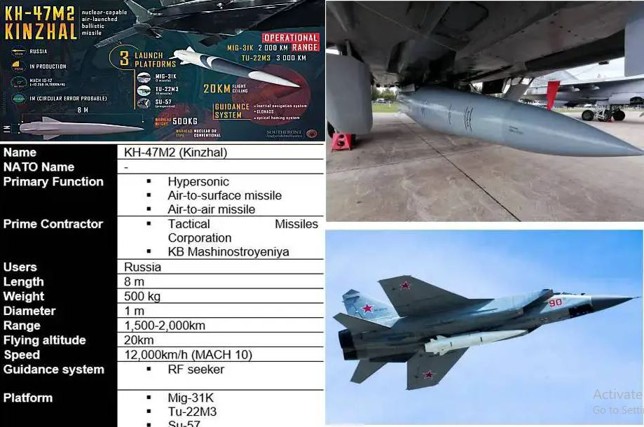 Ngược lại, các blogger quân sự thân Ukraine lại đăng tải video và hình ảnh tên lửa Kinzhal bị đánh chặn. Thậm chí các nhà quan sát quân sự thân Ukraine và phương Tây đã đi xa đến mức đặt câu hỏi, liệu tên lửa Kinzhal có tốc độ siêu âm hay không? 