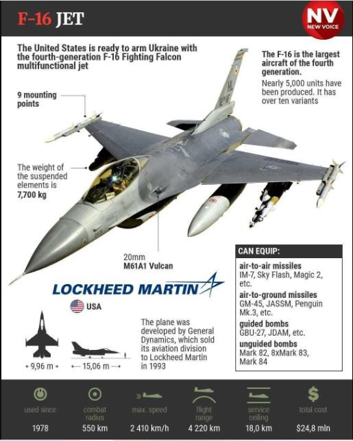 Máy bay F-16 A/B được Không quân Đan Mạch trang bị trước đây thuộc phiên bản Block 10 và Block 15. Sau đó, nó trải qua quá trình nâng cấp giữa vòng đời, gần tương đương với F-16C/D Block 50/52 và có thể phóng tên lửa không đối không tầm trung AIM-120. Nhưng không được trang bị radar mảng pha quét điện tử chủ động (EASA) tiên tiến.