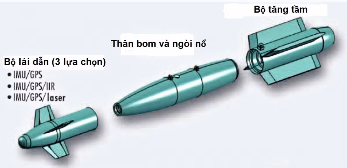 Bom lượn có điều khiển AASM HAMMER về cơ bản giống bom JDAM của Mỹ, được cải tiến từ bom thường, có cánh lượn và hệ thống lái có thể điều chỉnh bằng tín hiệu vệ tinh GPS/INS. Nhưng điểm khác biệt là AASM có thêm một động cơ tên lửa nhỏ, biến nó thành một tên lửa hành trình, có tầm bay xa hơn.
