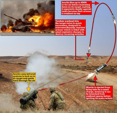 Đầu đạn đầu tiên của tên lửa Javelin, được sử dụng để phá hủy giáp phản ứng nổ và lớp thứ hai được sử dụng để phá hủy áo giáp xe tăng, và sức công phá của nó mạnh hơn nhiều.