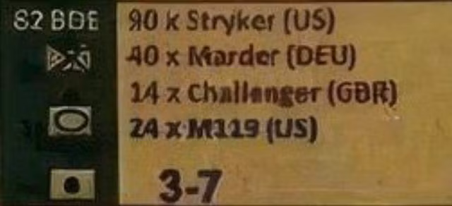 Hiện nay hầu như không có đơn vị nào của Ukraine nào có "đầy đủ biên chế". Ngay cả Lữ đoàn tấn công đường không số 82 của quân đội Ukraine, vốn đang làm lực lượng dự bị chiến dịch, cũng bị quân đội Nga tiêu diệt từ xa trước khi kịp ra chiến trường, tổn thất về trang bị hạng nặng là không hề nhỏ.