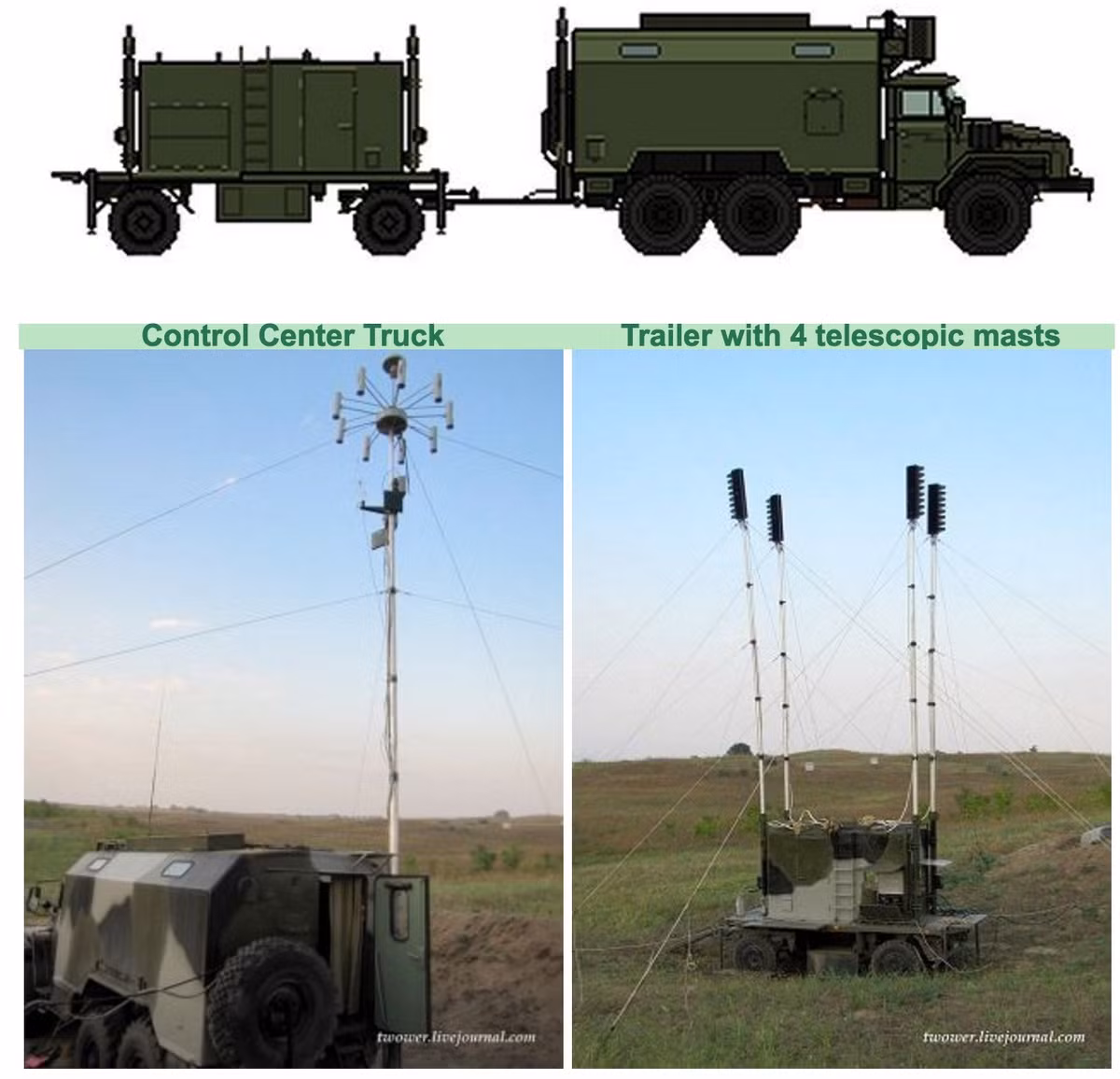 Theo các chuyên gia, khả năng của các hệ thống tác chiến điện tử của Nga là quá đủ, để làm gián đoạn hoạt động của các hệ thống máy bay chiến đấu. Điều này không loại trừ khả năng các cuộc tập trận của Nga đã tạo ra rất nhiều rắc rối cho phía Không quân Mỹ và Nhật Bản. Nguồn ảnh: Pinterest. 