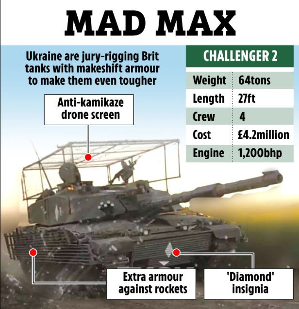 Việc trang bị cho xe tăng Challenger 2 lớp giáp lồng trên tháp pháo và xung quanh xe, là một biện pháp để giảm bớt tác động từ tên lửa chống tăng, máy bay không người lái tự sát hoặc máy bay không người lái mang đạn chống tăng (FPV).